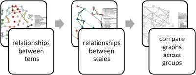 Using a Gaussian Graphical Model to Explore Relationships Between Items and Variables in Environmental Psychology Research